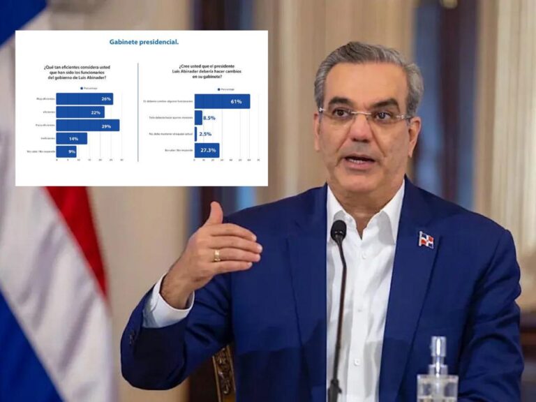 61% de los dominicanos cree que Abinader debería hacer cambios en su gabinete