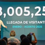 El turismo dominicano supera los 8 millones de visitantes