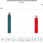 Triunfo de Rodrigo Paz Pereira abre nueva época en Bolivia