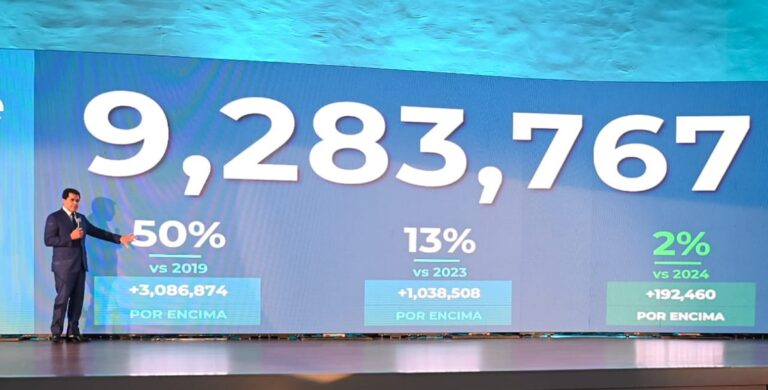 David Collado proclama que el turismo sigue creciendo y creando oportunidades con más de 815 mil empleos en todo el país