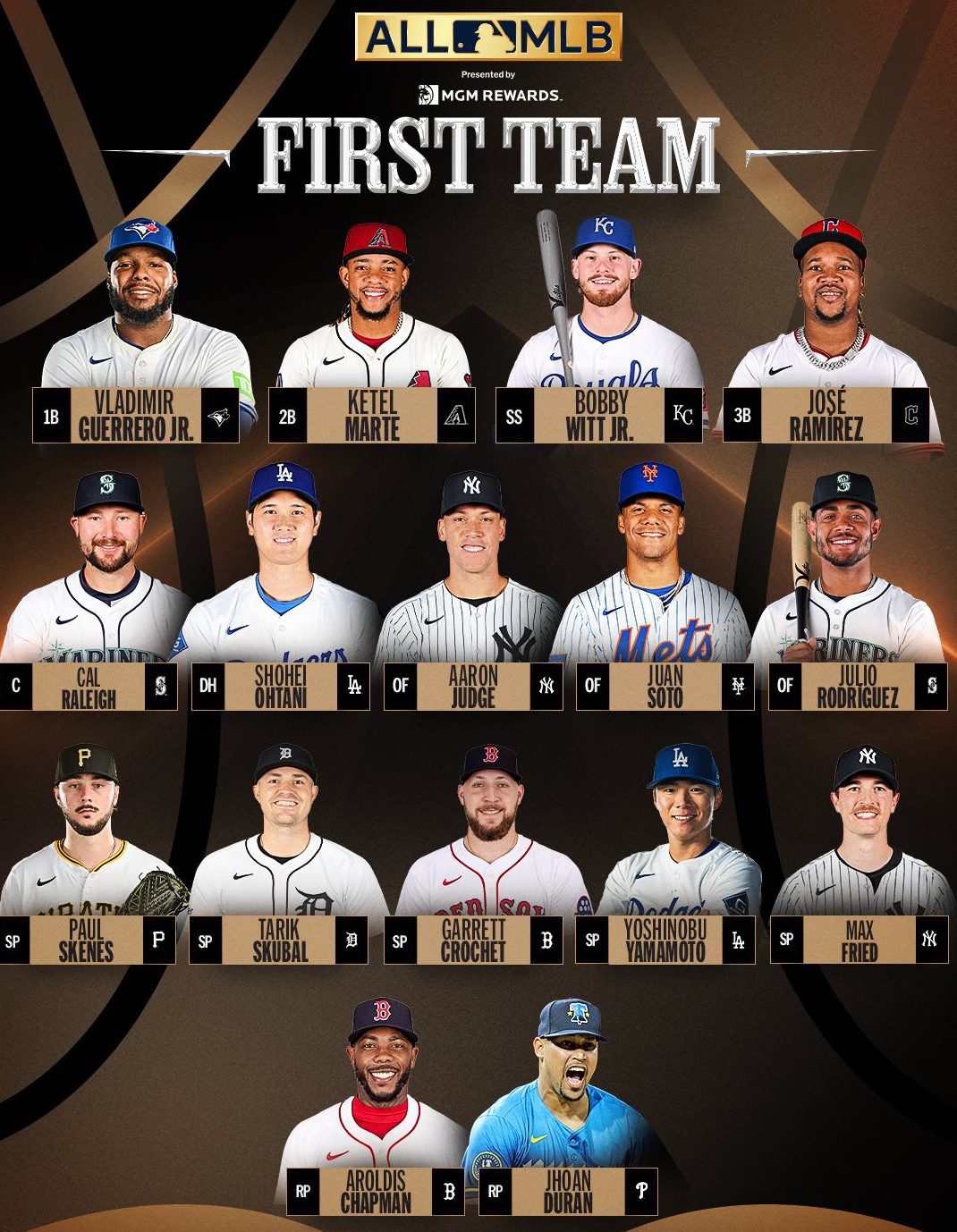 Juan Soto y Ketel Marte son elegidos Primer Equipo de MLB