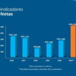 Seguros Reservas cierre 2025 con gran crecimiento y solidez