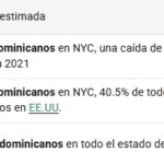 Crecimiento y transformación comunidad dominicana en NY