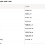 Detallistas venderán productos a colmados con rebajas 15% y 30%