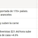 Los altos precios de la canasta básica ahogan familias NY y RD