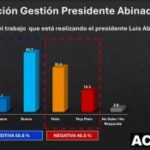 PRM lidera intención de voto para 2028, seguido por la FP