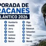 Temporada de huracanes 2026 