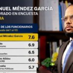El comunicador Irineo Ubrí resaltó la valoración positiva que mantiene el general Juan Manuel Méndez García al frente del COE y la DAEH