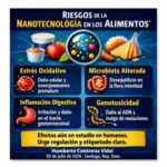 La nanotecnología en la industria alimentaria