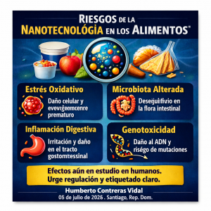 La nanotecnología en la industria alimentaria