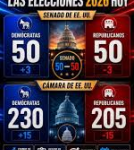 Estados Unidos: la trampa de la polarización (2)