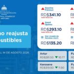 Gobierno reajusta combustibles