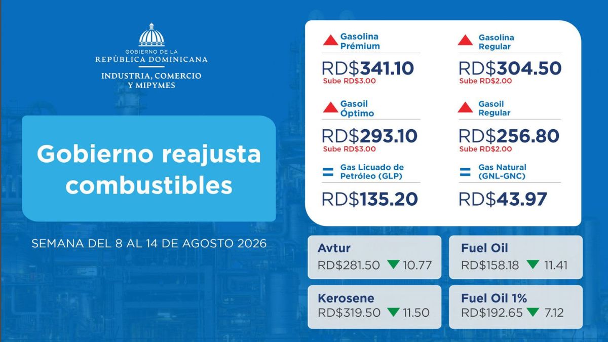 Gobierno reajusta combustibles